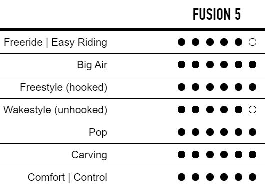 Core Fusion 5 Riding Style
