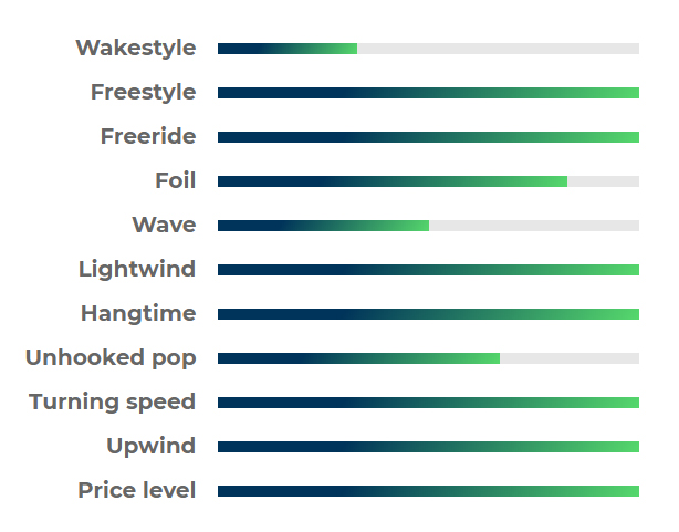 Kitesurf Disziplinen Hyper