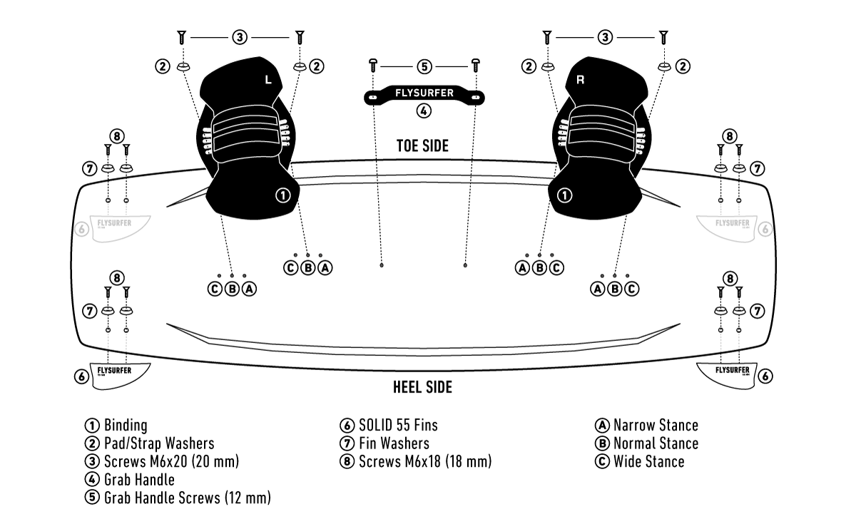 Flysurfer Flow Kiteboard Technische Zeichnung