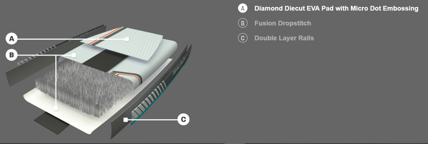 Naish isUP Fusion Dropstitch Konstruktion