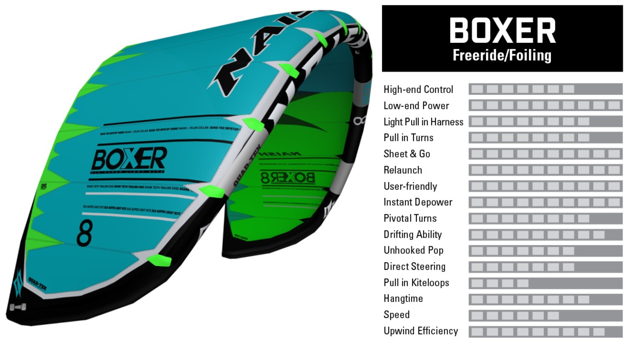 Naish Boxer 2020 Riding Style