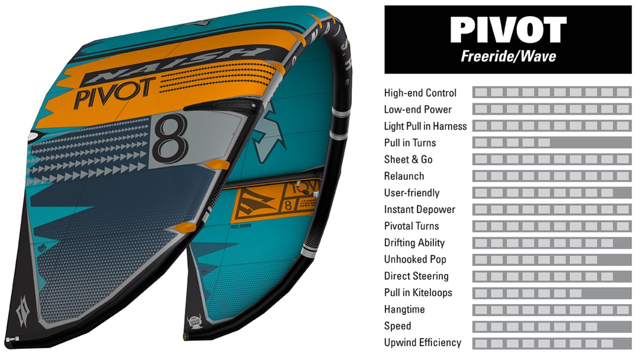 Naish Pivot 2020 Riding Style