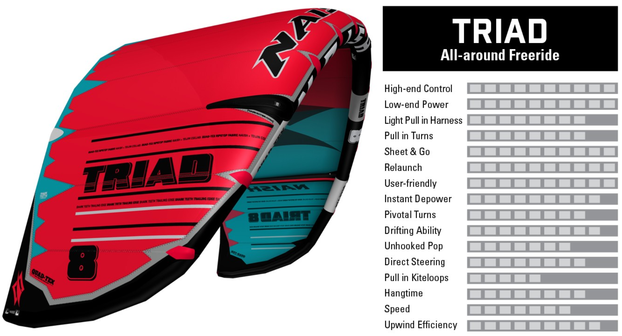 Naish TRIAD 2020 Riding Style
