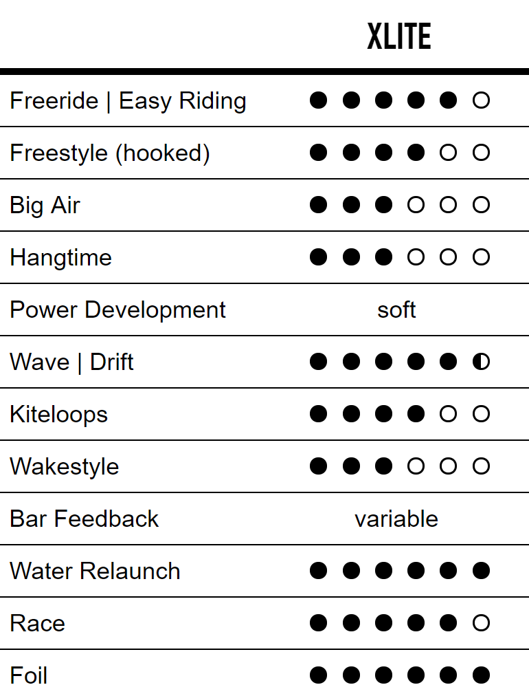 Riding Style Core XLITE